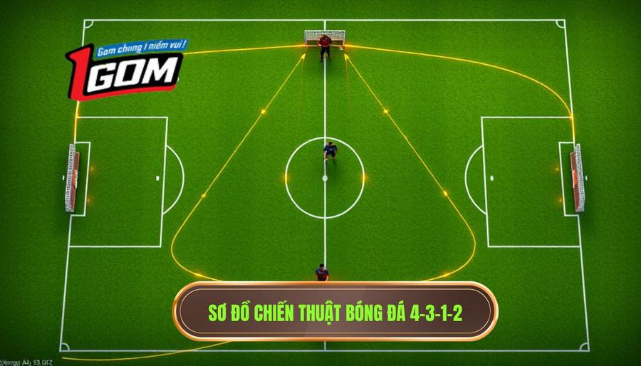 Chiến thuật bóng đá 4-3-1-2: Nghệ thuật kiểm soát khu trung tuyến và tấn công trực diện 1 Sơ đồ chiến thuật bóng đá 4-3-1-2