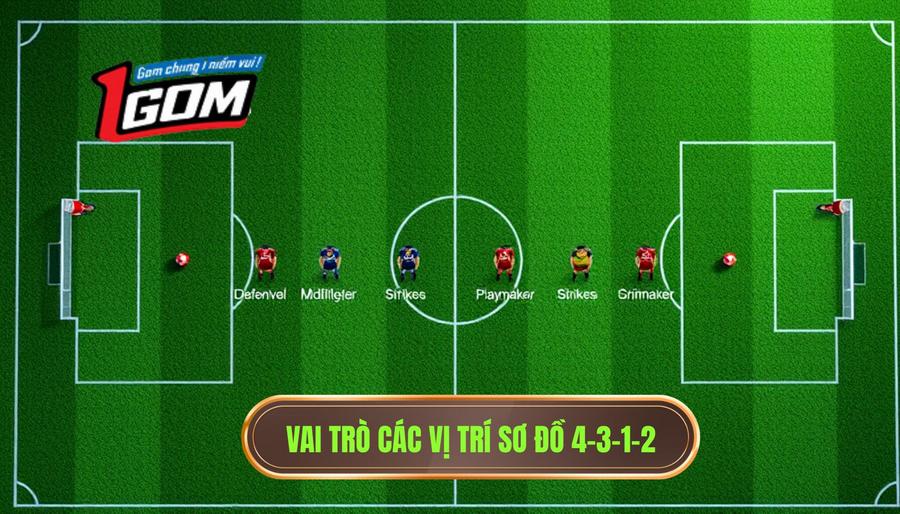 Chiến thuật bóng đá 4-3-1-2: Nghệ thuật kiểm soát khu trung tuyến và tấn công trực diện 2 Vai trò các vị trí sơ đồ 4-3-1-2
